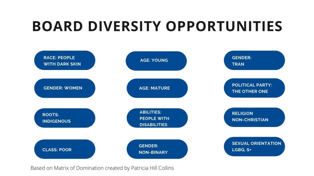 A dozen diversity opportunities