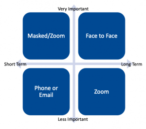 Decision Tool