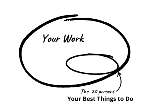 Large circle your work, smaller circle inside the 20 percent your best things to do
